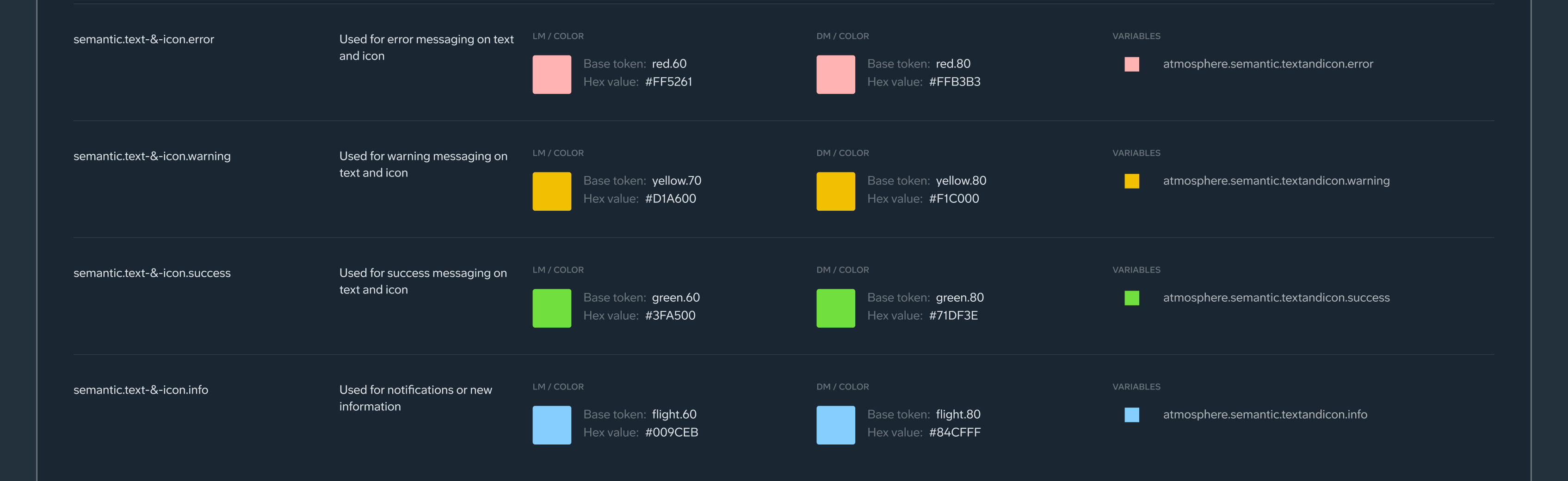 Color system tokens diagram