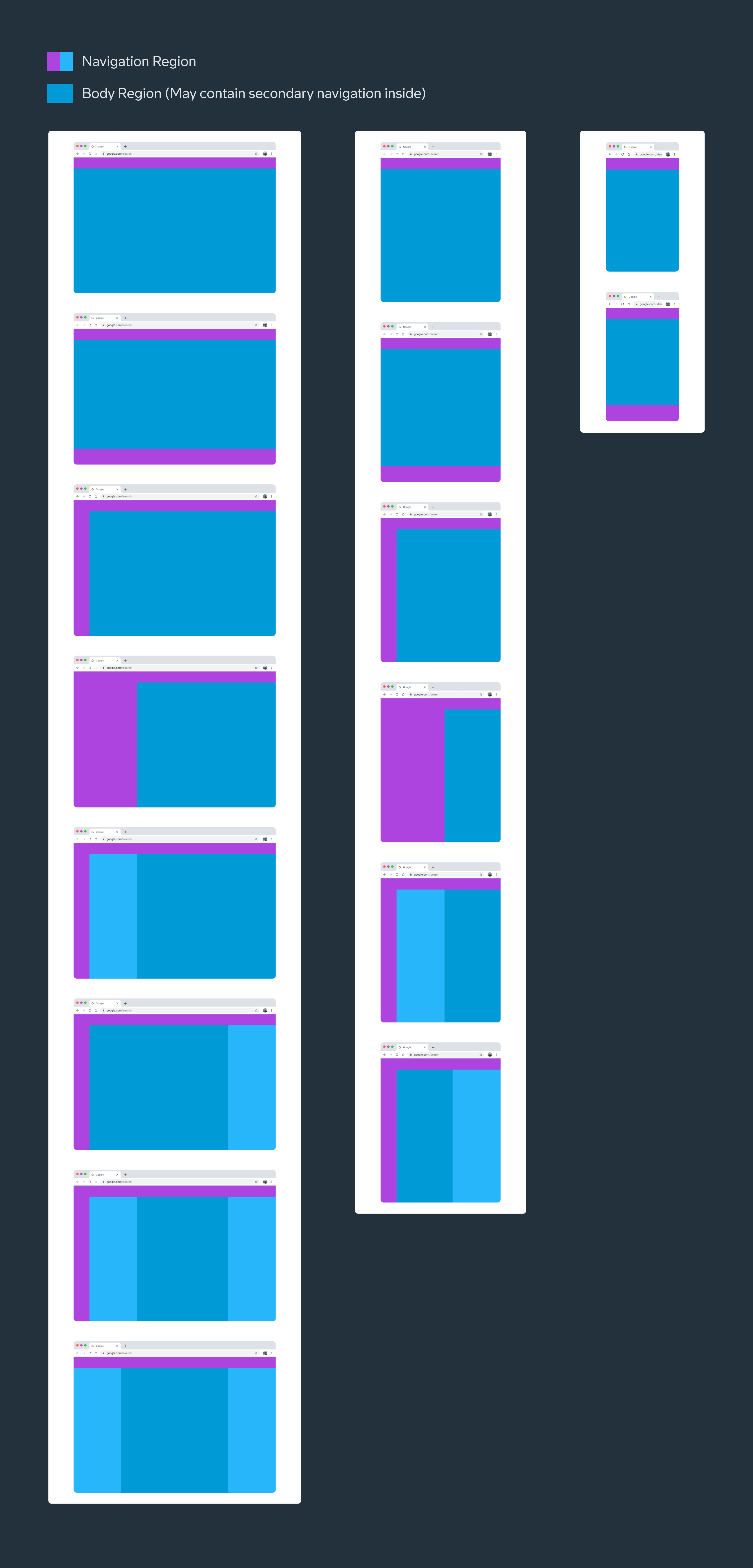 Default layout types diagram